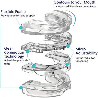 STOP THE SNORING™ - HELPING MILLIONS OF SNORERS & THEIR SLEEP PARTNERS